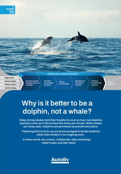 The Autoliv Way Posters - Image 2